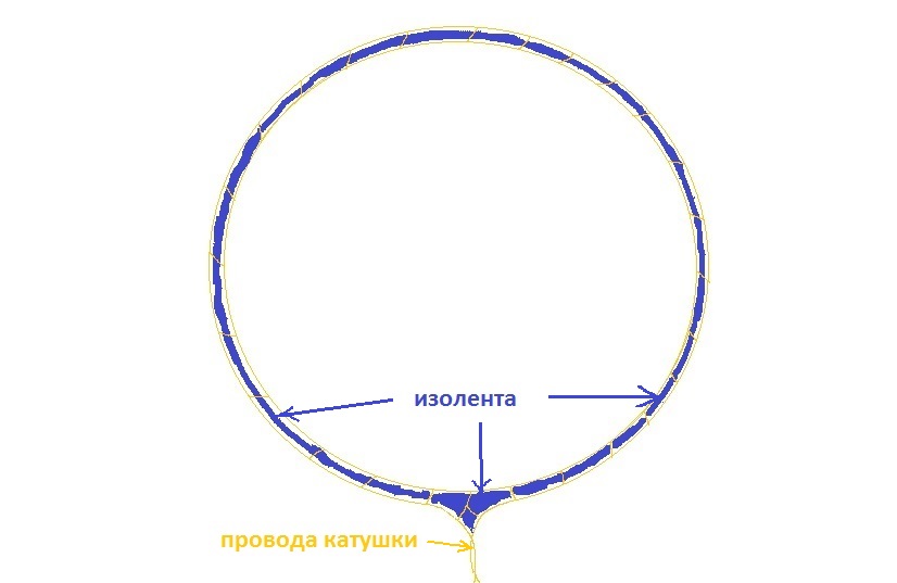 Изготовление катушки для металлоискателя своими руками, как изготовить катушку для металлоискателя