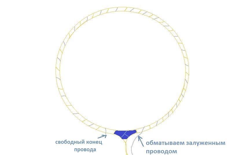 Как сделать катушку для металлоскателя, катушка металлоискателя