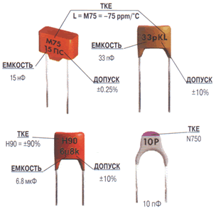Маркировка конденсаторов буквами и цифрами